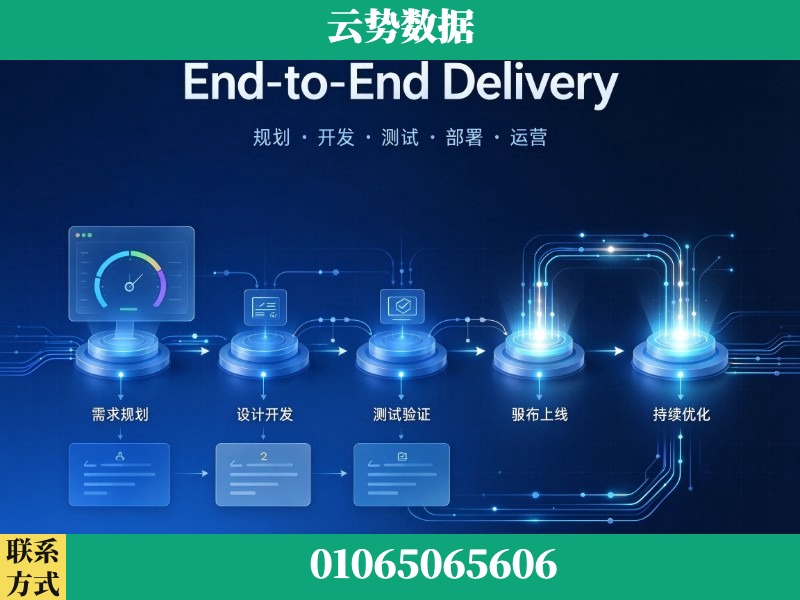 重庆-End-to-End Delivery
